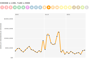 Interactive Graph by The New Yorker